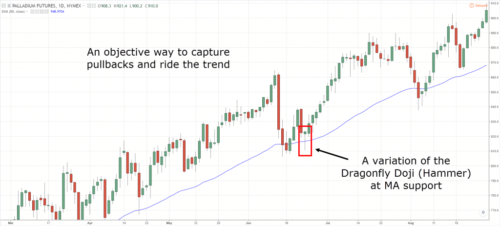 doji-traderviet5