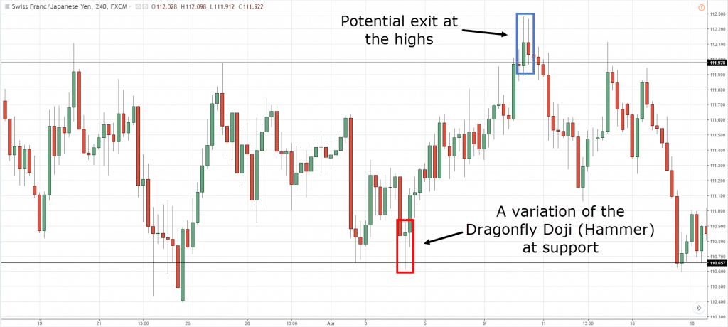 doji-traderviet6