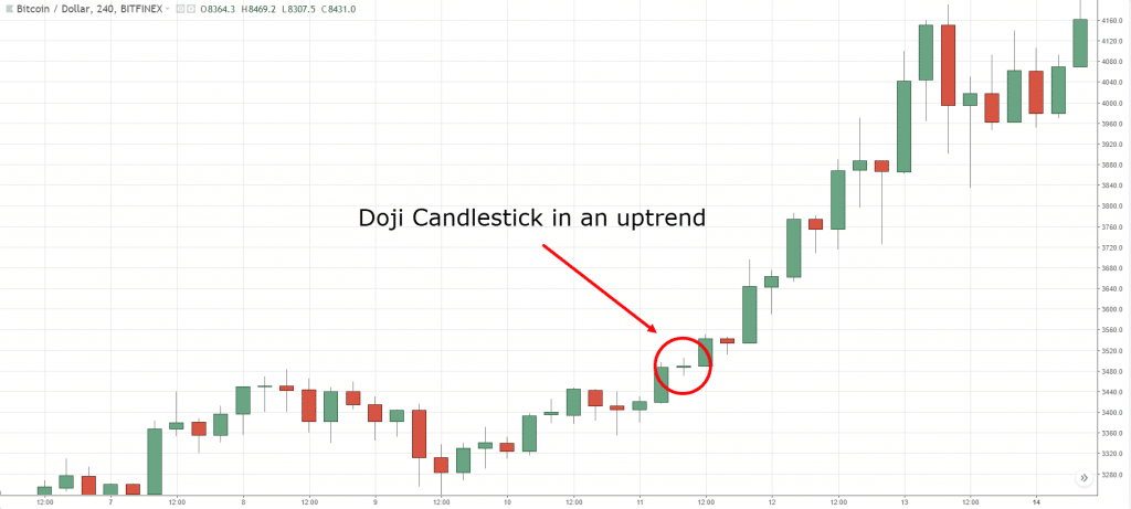 doji-traderviet8